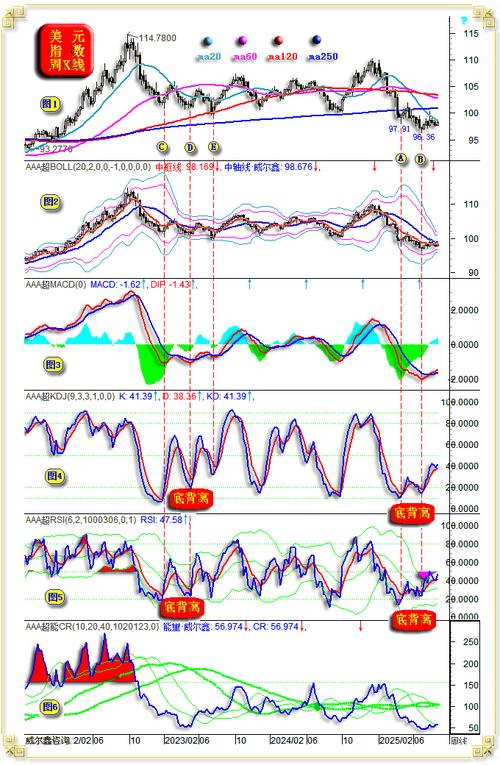 688321东方吧（688321不要了）