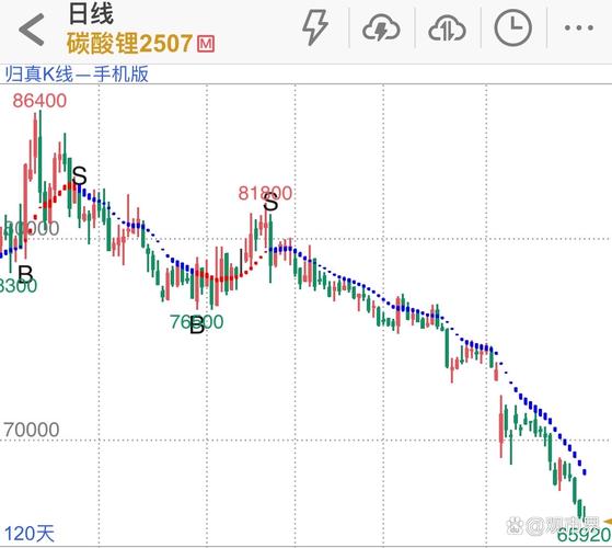 股票中黄金分割点公式（股票分割怎么计算）