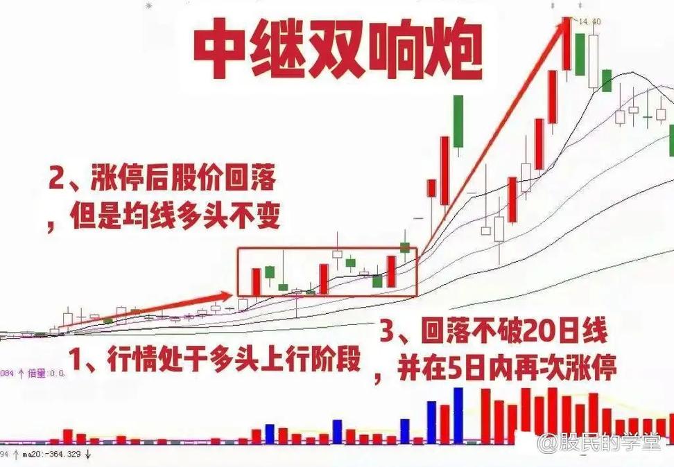 债券价格一般是多少（债券分类）