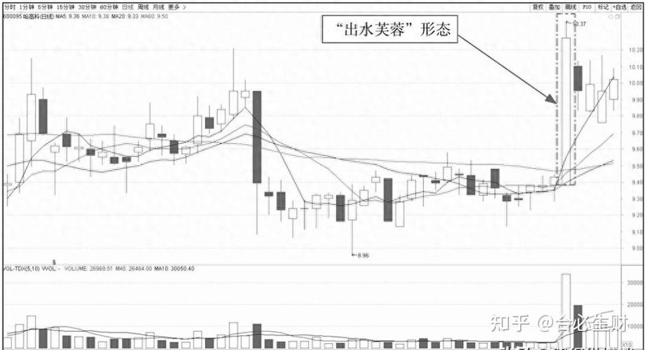 电子政务概念目前下跌0.02% 主力资金净流入9.1