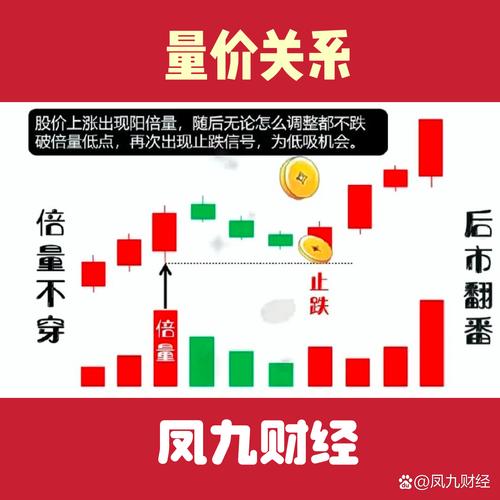 私募股权投资退出时收益率怎么计算（私募股权