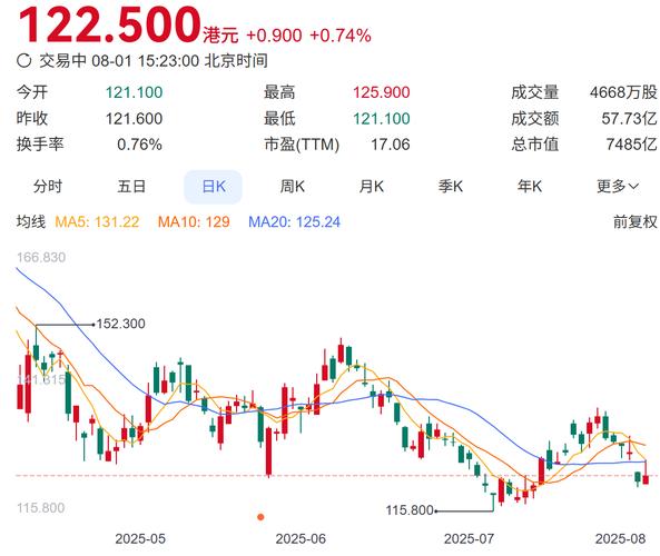 白银飞膨胀 白银飞水平