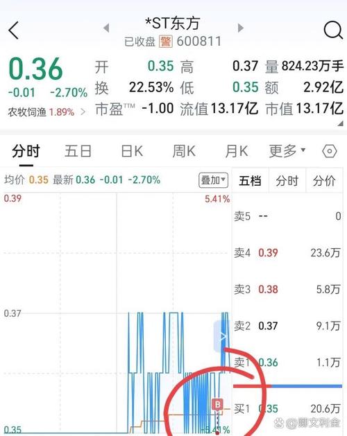 怎么避免股东过多（三个股东如何分配股份）