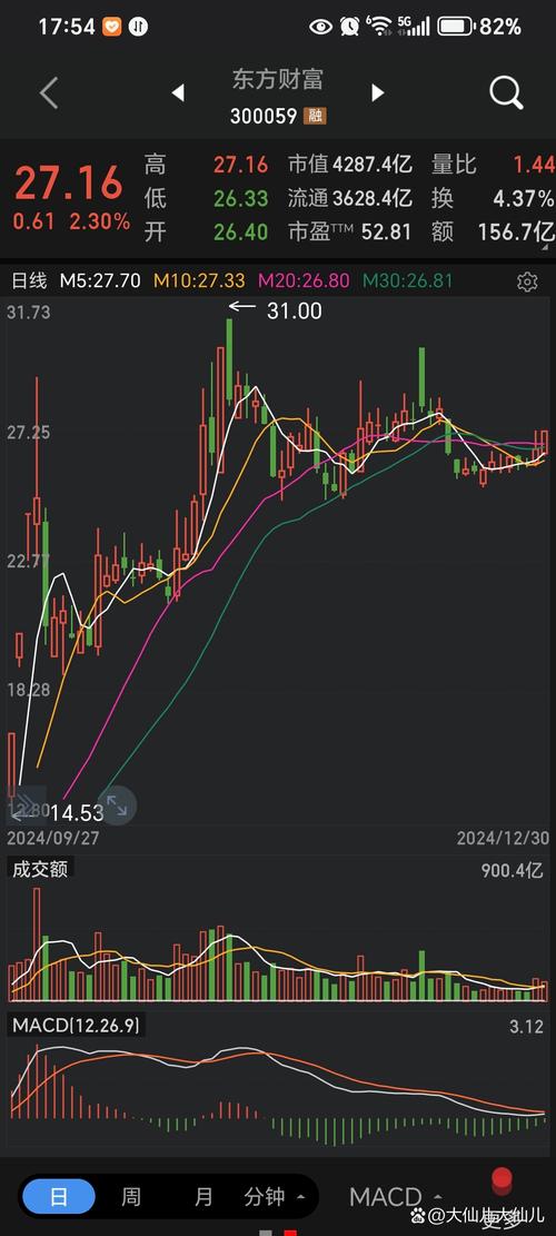 ABC当前股票价格为80元（abc股票的区别）