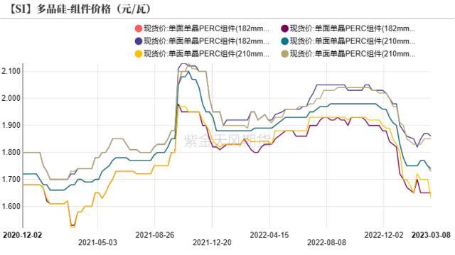工业生产者购进价格指数简称（生产者价格指数