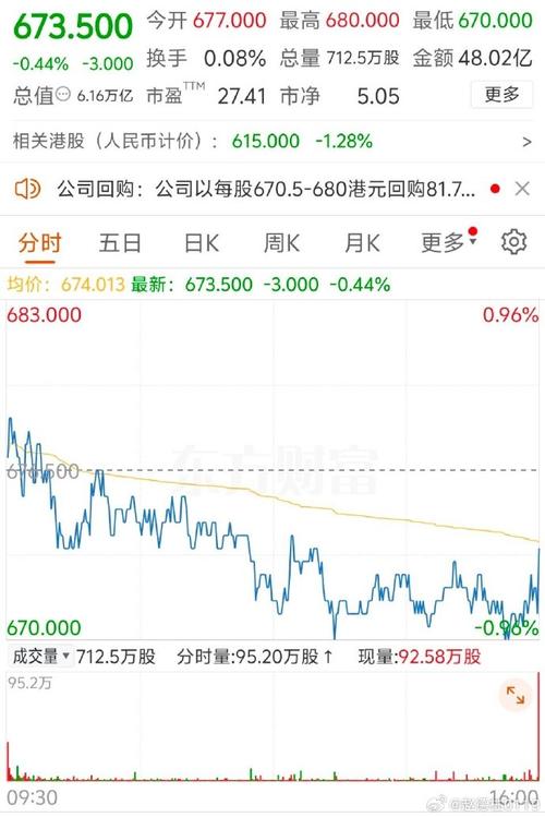 是什么在决定股票基金涨幅（炒股不如买基金）
