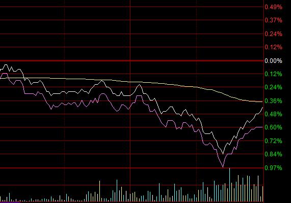 软件同花顺使用说明（同花顺手机炒股界面说明