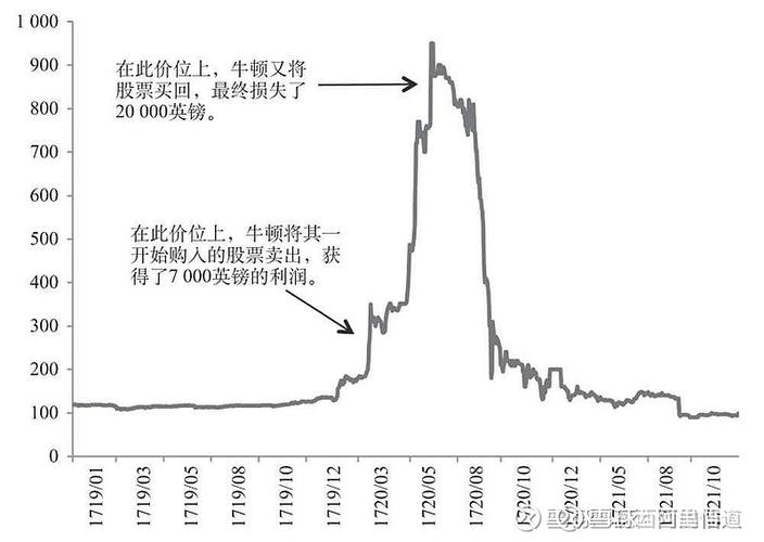 通达信公式编写涨幅前500名（沪深300今年涨幅）