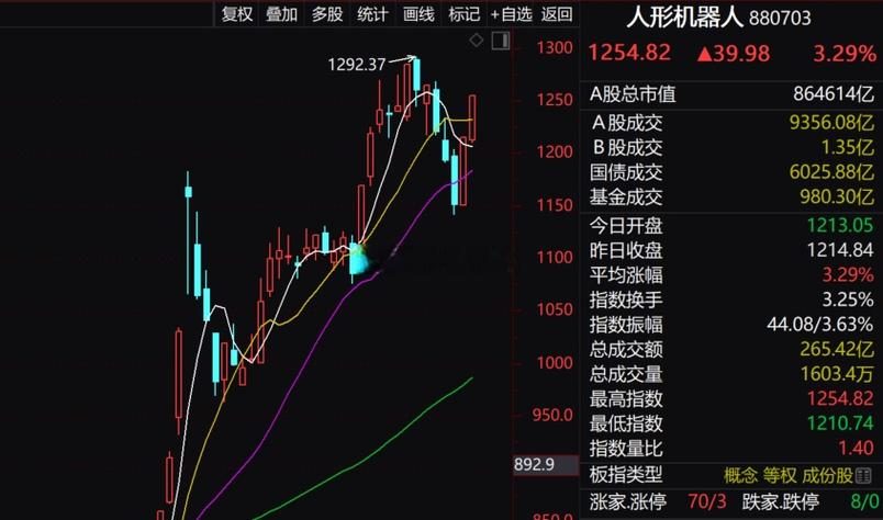 蚂蚁集团港股什么时候公布中签（港股中签率）