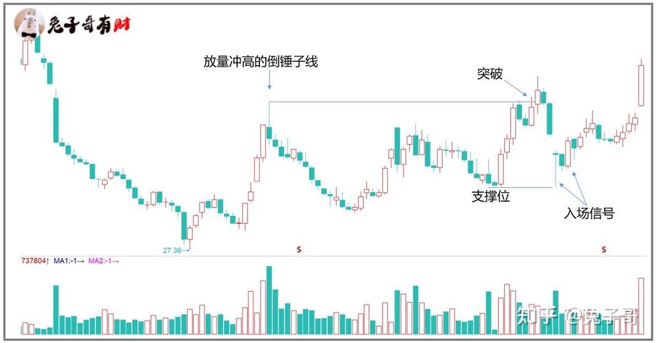 回拨机制对股价的影响（回拨的新股涨幅）