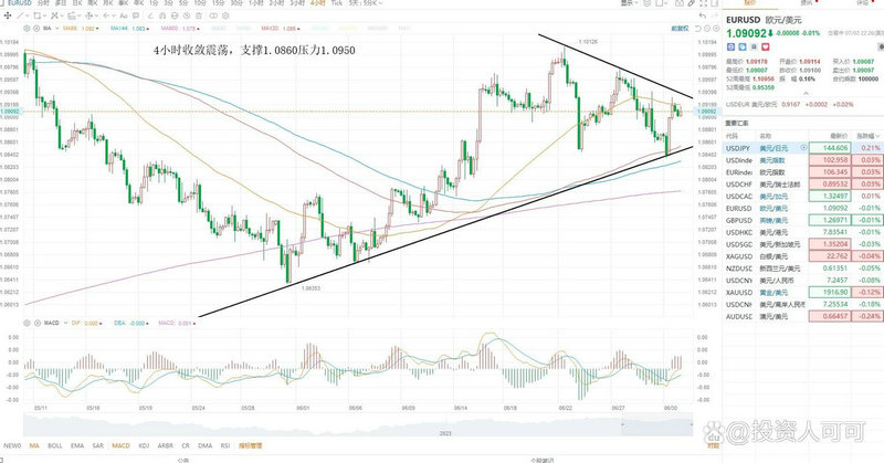 我的美股之路（我为谁做美股是谁）
