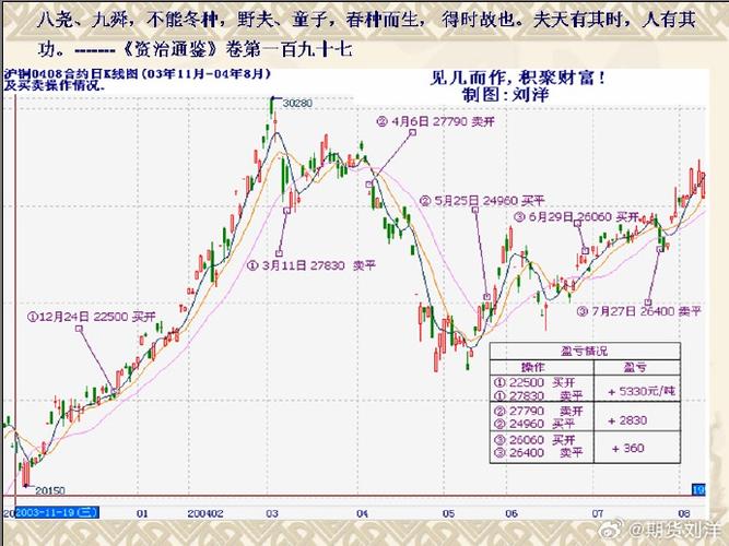 2019白银趋势（白银将暴涨）