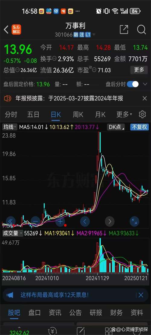 创指午后震荡下挫 机器人概念涨势持续扩大