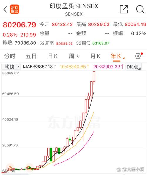 纳斯达克上市公司总市值（上市公司总市值在哪