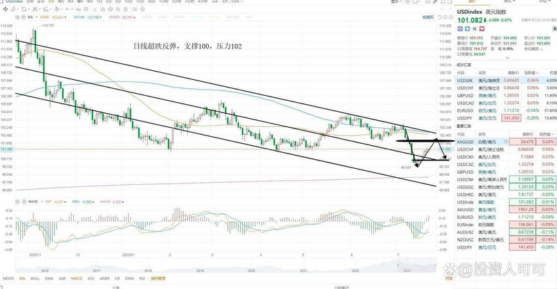 A股券商多头信号来了 影响几何