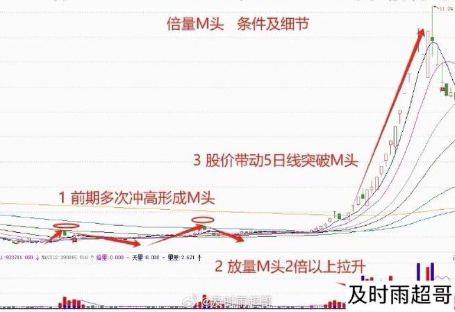证券再开户创业板可以共用吗（换券商创业板可