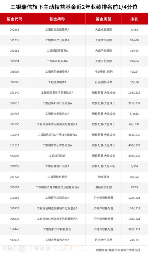 最近有什么基金适合定投（值得定投的基金）