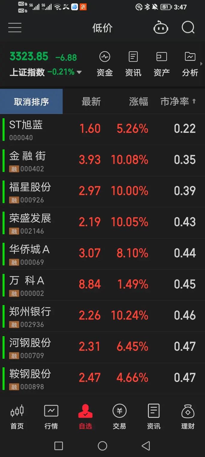 ROE没有包含股价（股价与roe）