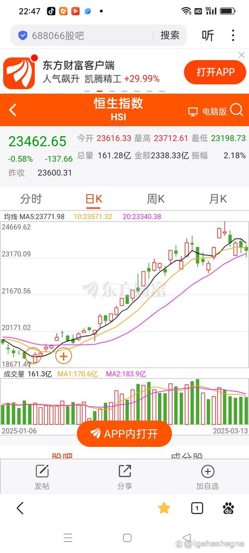 跳空低开十字星图解（底部跳空低开十字星）
