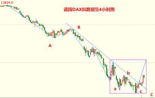 wr威廉指标背离公式（威廉指标wr绝招）