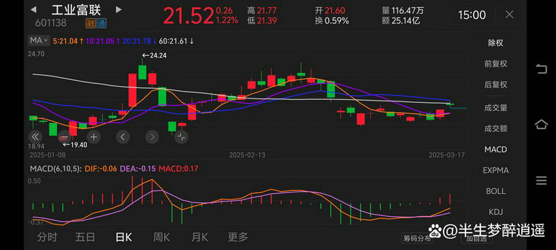 初***哪种卡合适（信用卡办多了有什么坏
