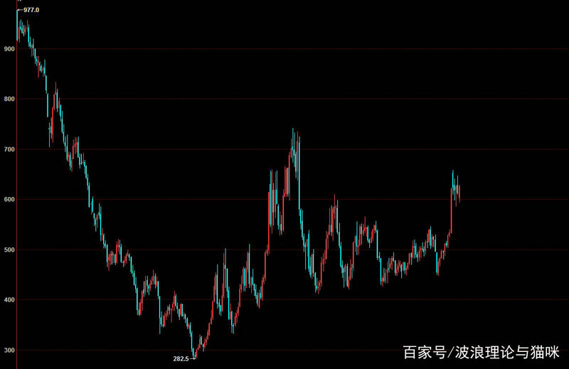 余额宝的存款金额有限制吗（1000万存余额宝）
