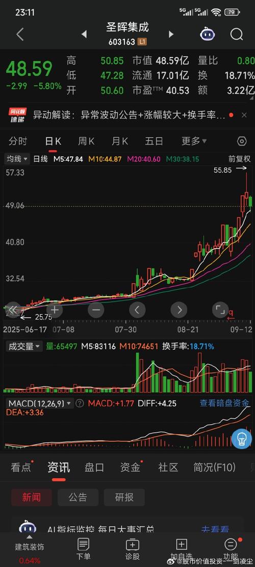 天下财经量比抓涨停（天下财经回看）