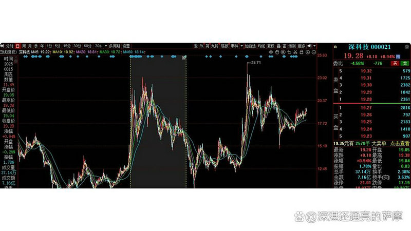 投资基金管理课程（基金管理人资格）