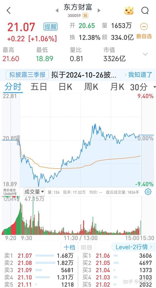 中国石油公司数据（中国最好大数据公司）