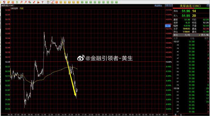 短期投资股票看什么线（购入股票作为短期投资