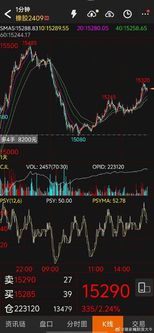富途交易费用预估（富途证券a股佣金）