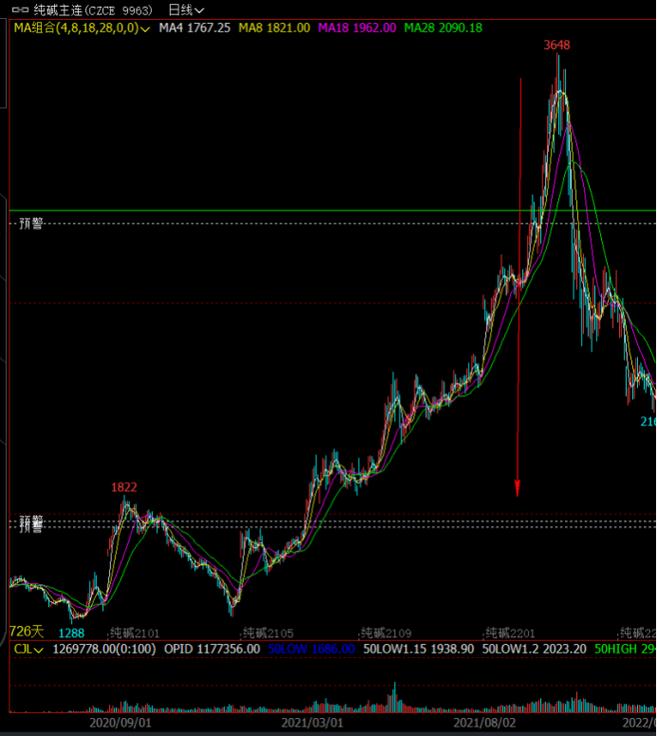广州地铁概念股票（蚂蚁金服概念股一览）