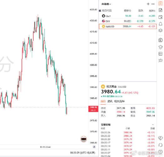 零基础学基金为什么要投资基金（基金学入门）