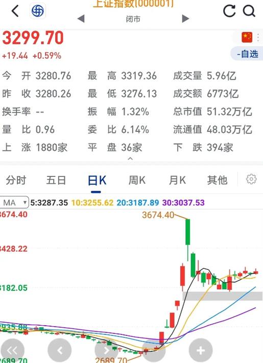 年化股息收益率是什么意思（普通股股息收益率
