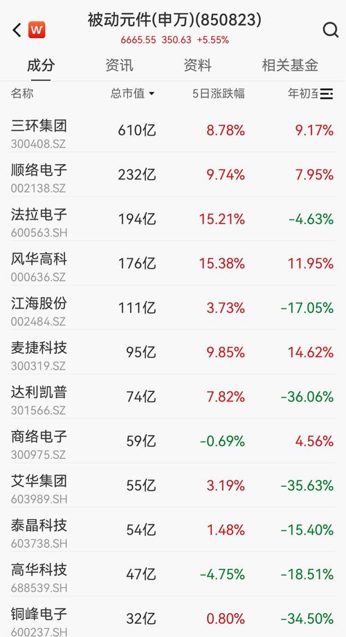 恒生中资指数（恒生中国企业指数50）