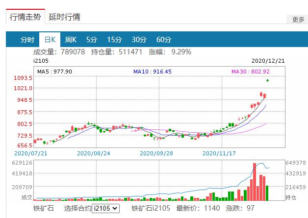 白银期货等投资 白银期货投资门槛是多少