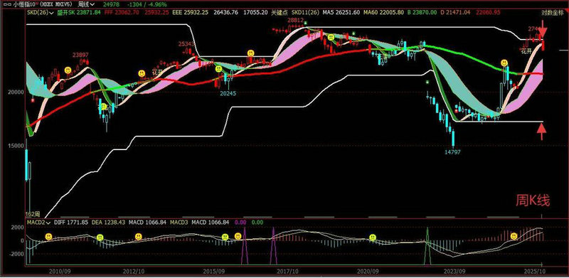 触宝股票（京东股票）