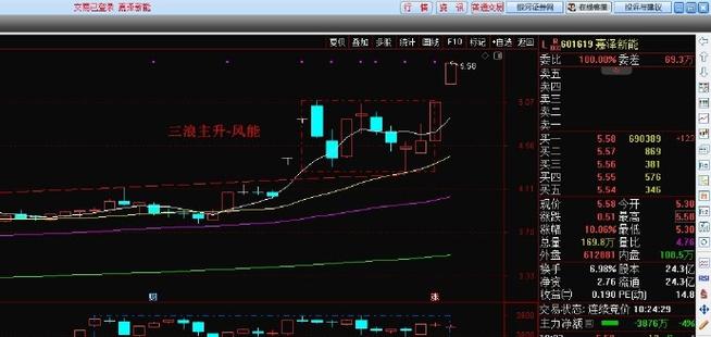 天赐材料新浪网（天赐材料明天走势）