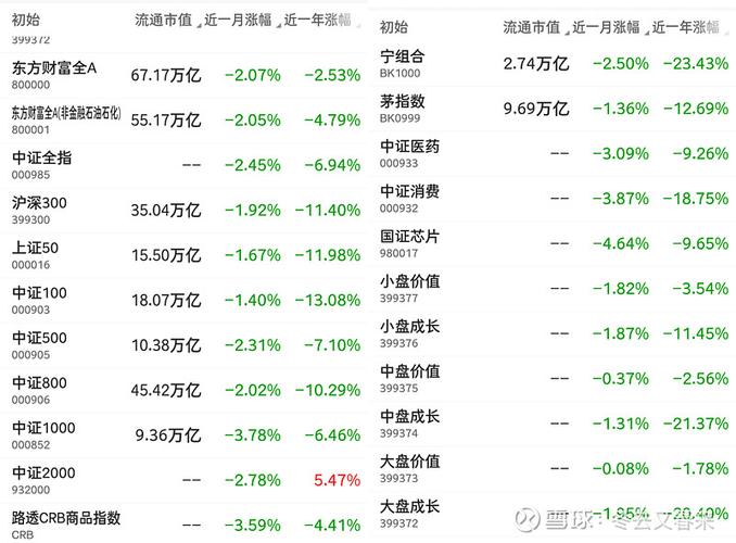 债券何时止跌（最近债市为什么连跌）