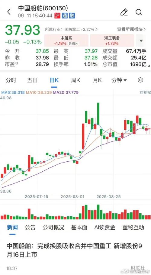 军工股突然暴力拉升 这一领域又