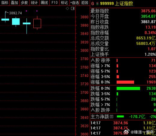 九泰锐智赎回时间（封闭基金折价率一览表）