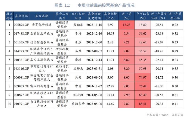 采用特定股利政策的公司（公司选择剩余股利政