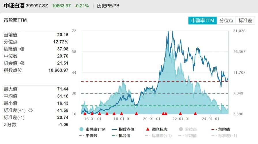 基金不要了怎么卖出去（证券股票型基金有哪些