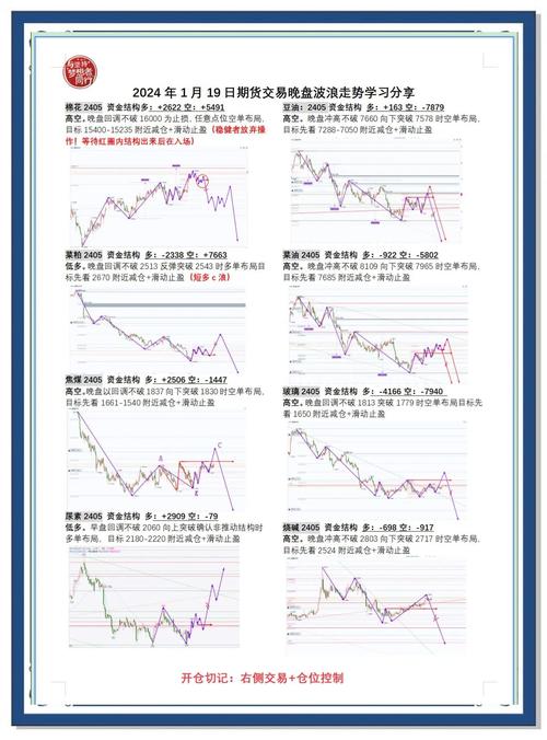 003745基金今天净值查询