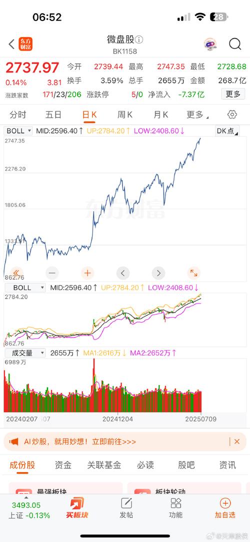基金回报率的测算手法是什么，为什么有那么人