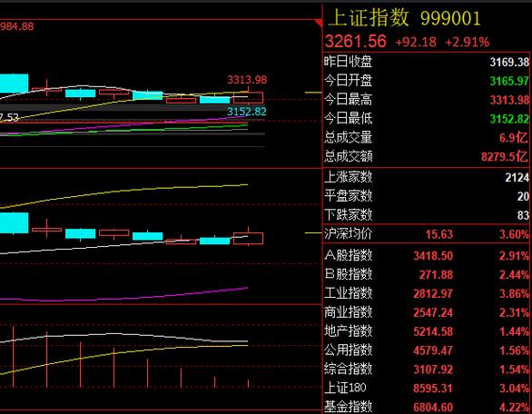 通达信均线在月周期上选股（通达信均线高度粘