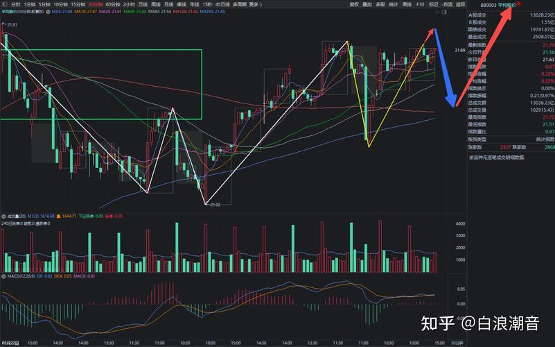 中国三大股票交易所（中国需要第三个证券交易