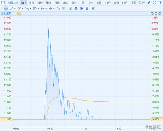 有限合伙基金退出要收增值税（基金有限合伙人