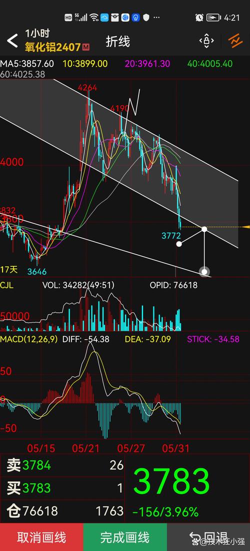 博时稳定价值债券投资基金b类（博时合惠货币