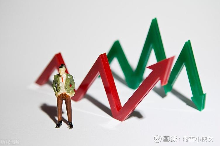 55日和90日均线（60日均线）